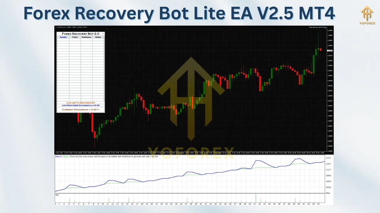 Forex Recovery Bot Lite EA V2.50 MT4 3 Forex Recovery Bot Lite EA V2.50 MT4