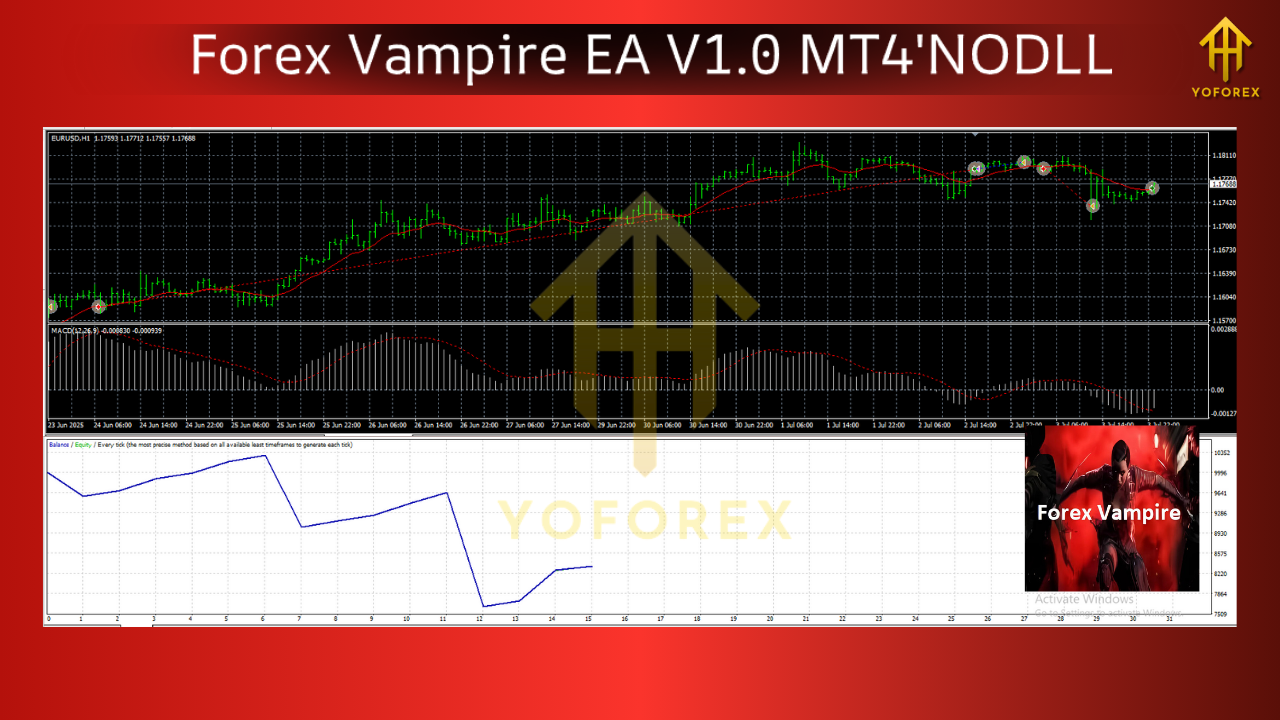 Forex Vampire EA V1.0 MT4