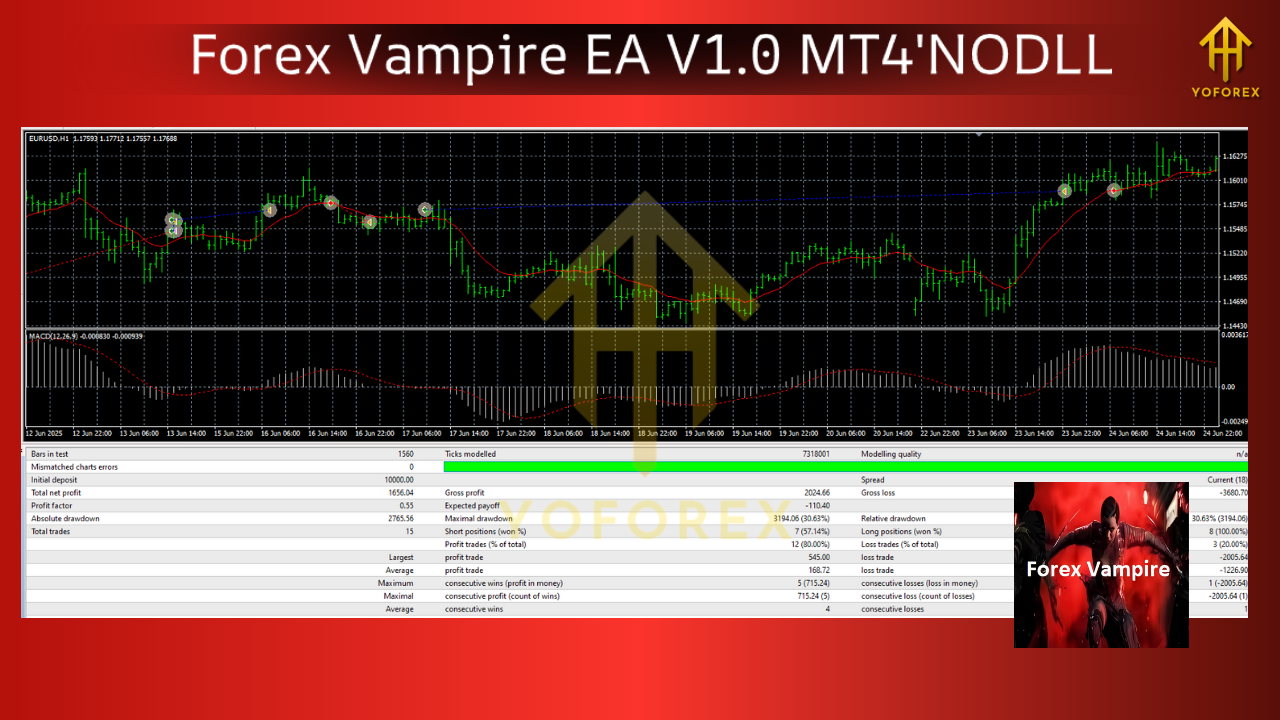 Forex Vampire EA V1.0 MT4