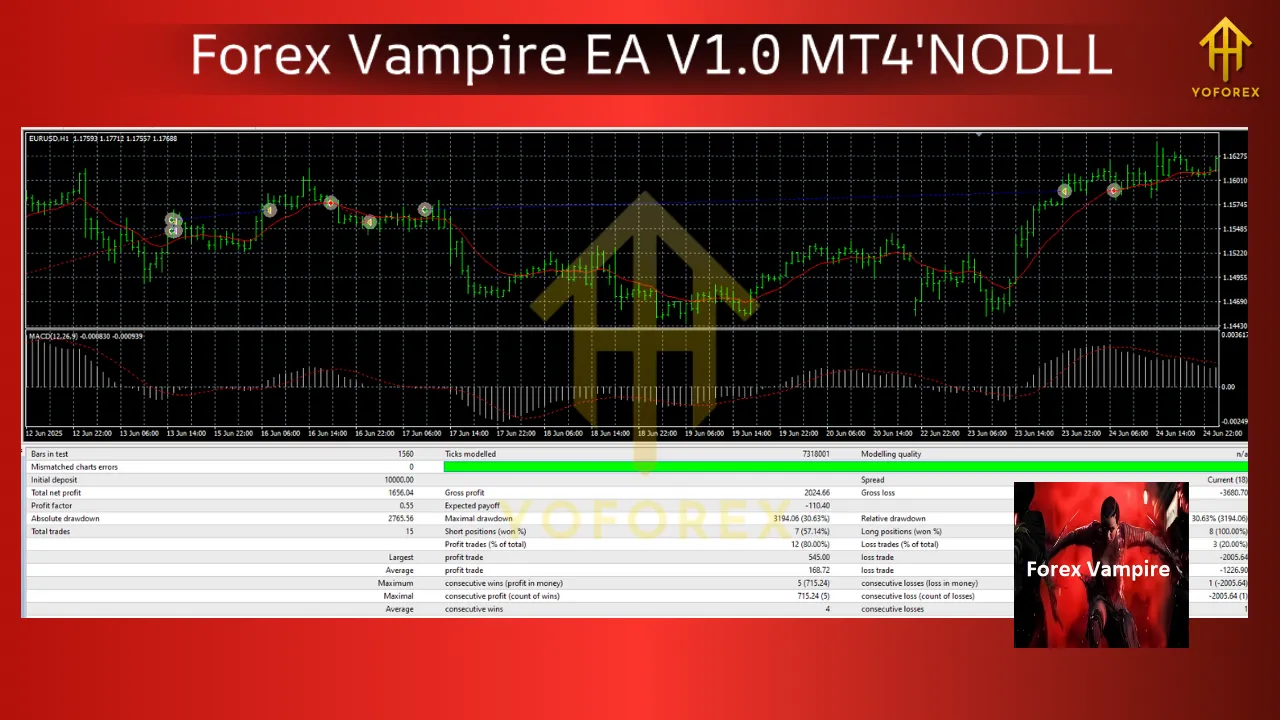 Forex Vampire EA V1.0 MT4