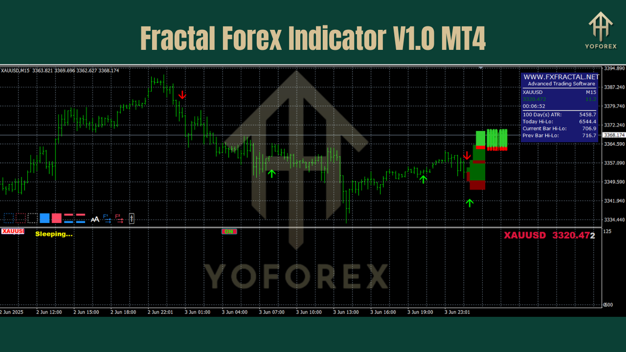 Fractal Forex Indicator V1.0 MT4