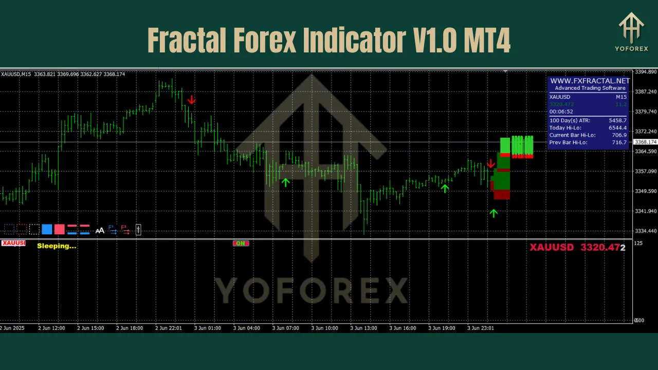 Fractal Forex Indicator V1.0 MT4 3 Fractal Forex Indicator V1.0 MT4