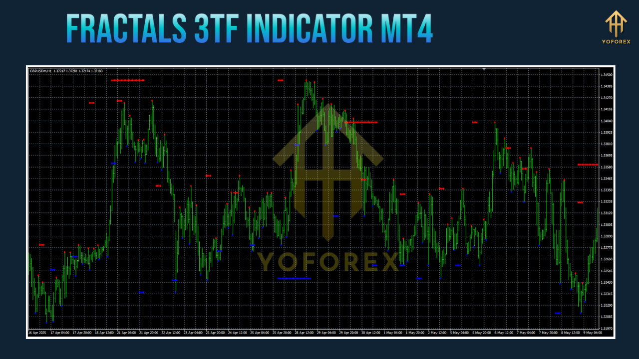 Fractals 3TF Indicator MT4