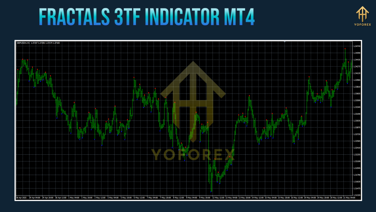 Fractals 3TF Indicator MT4