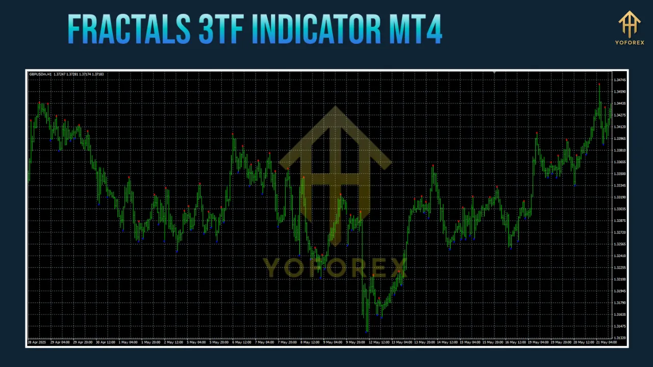 Fractals 3TF Indicator MT4