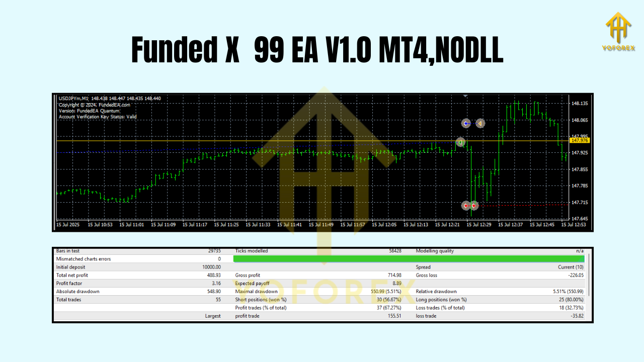 Funded X 99 EA V1.0 MT4