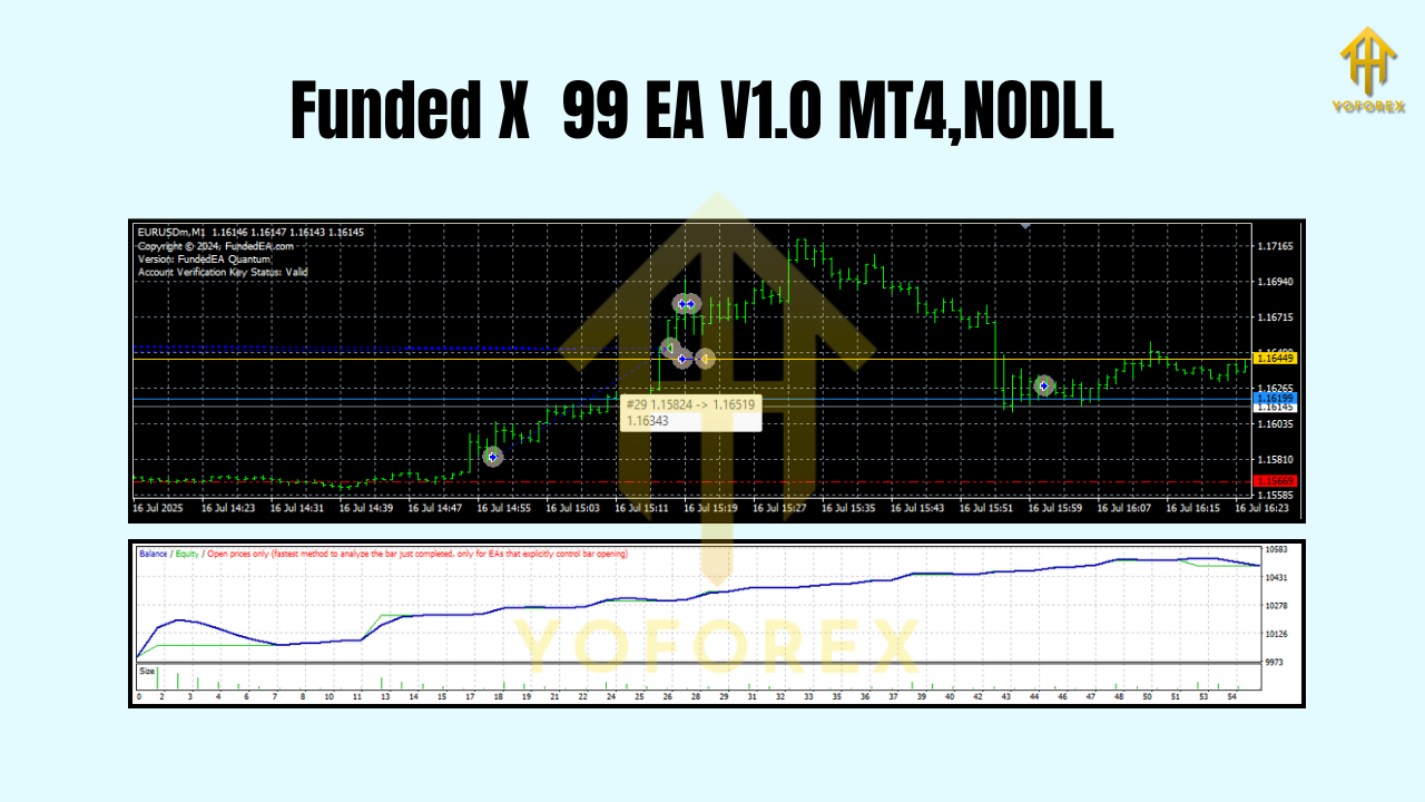 Funded X 99 EA V1.0 MT4