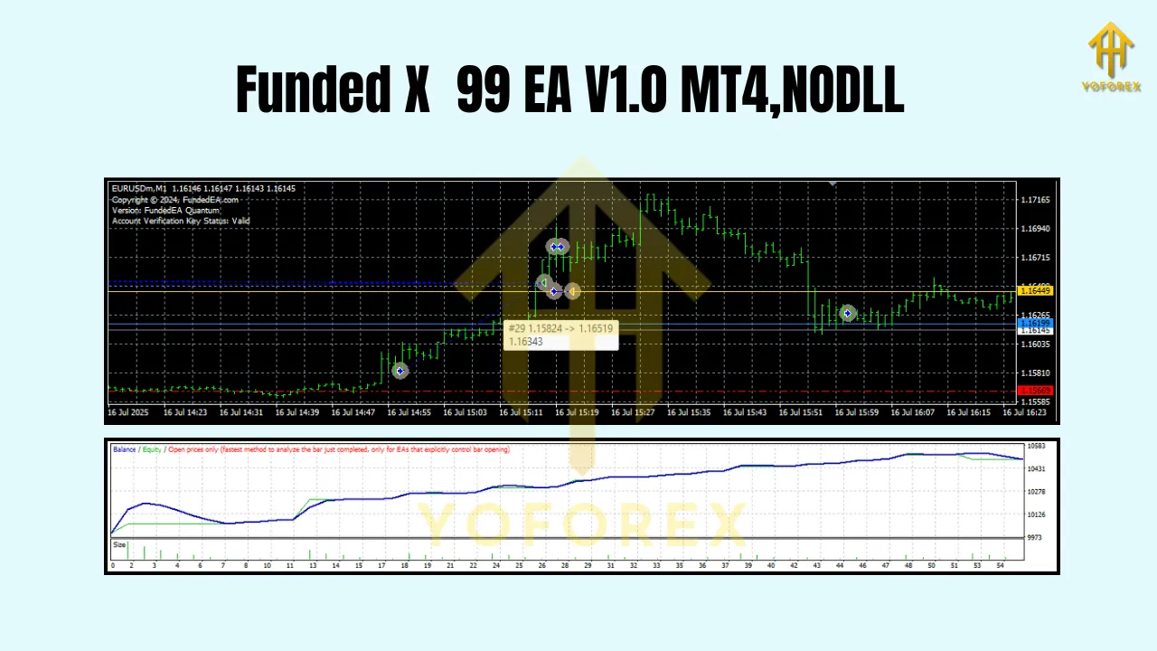 Funded X 99 EA V1.0 MT4 2 Funded X 99 EA V1.0 MT4