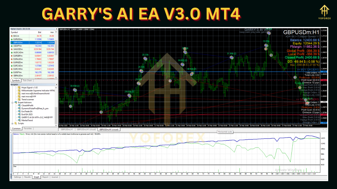 GARRYS AI EA V3.0 MT4 3