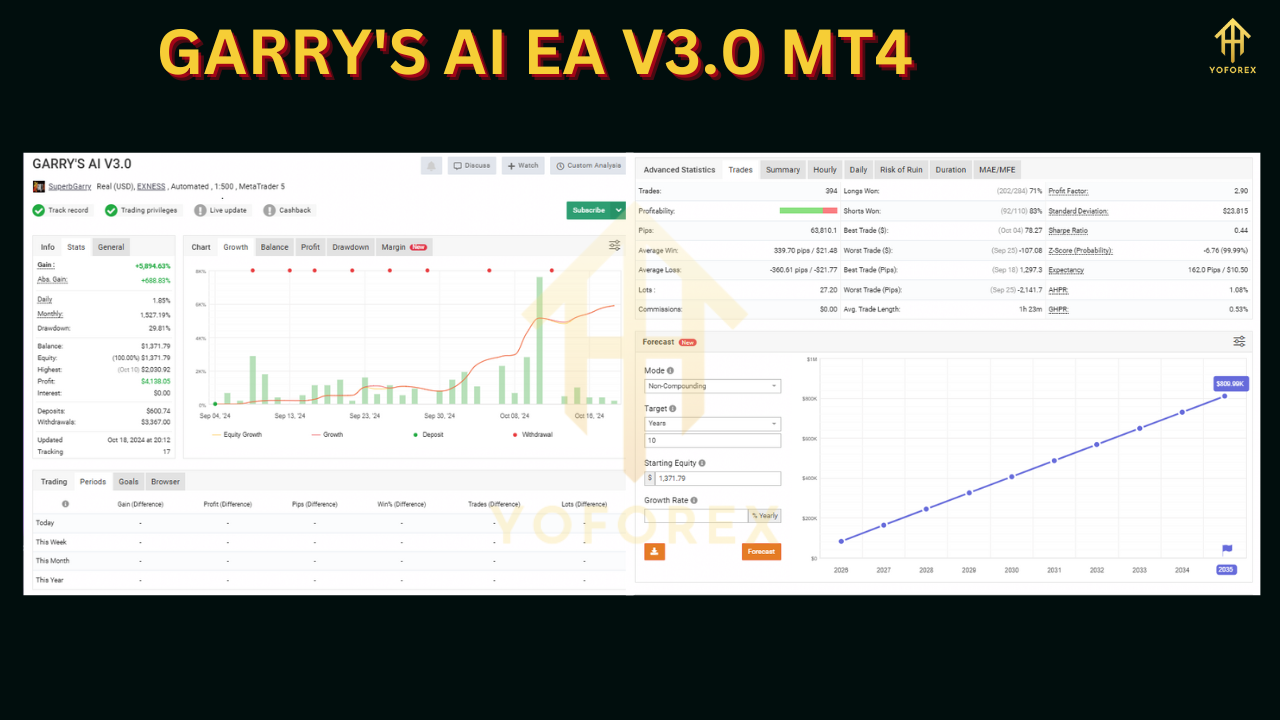 GARRYS AI EA V3.0 MT4 4