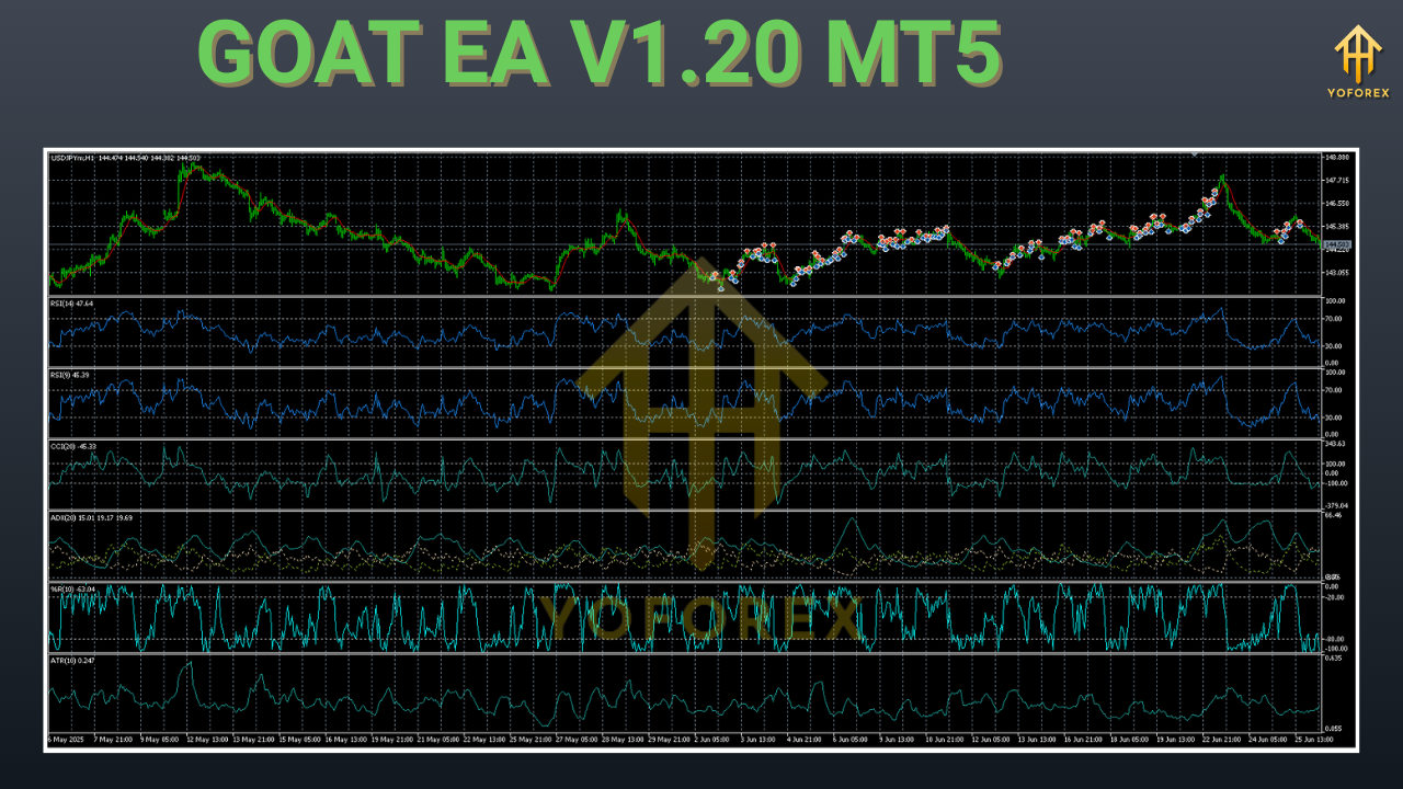 GOAT EA V1.20 MT5