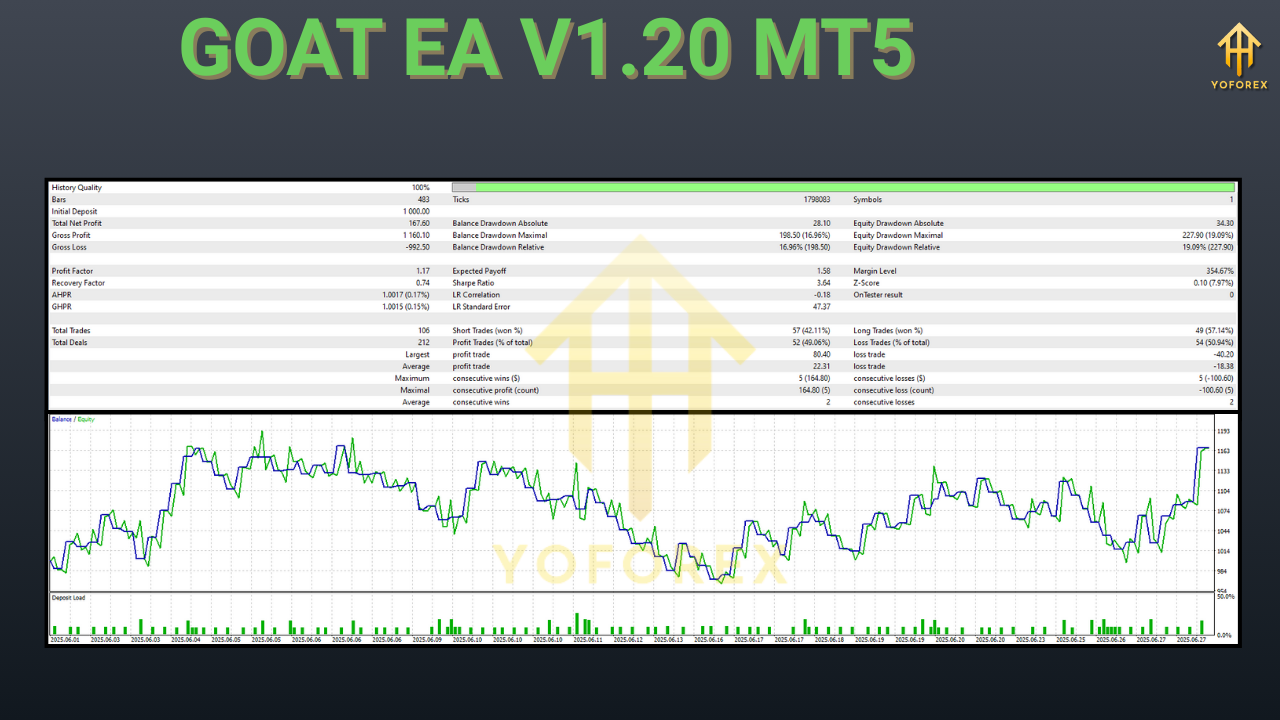 GOAT EA V1.20 MT5