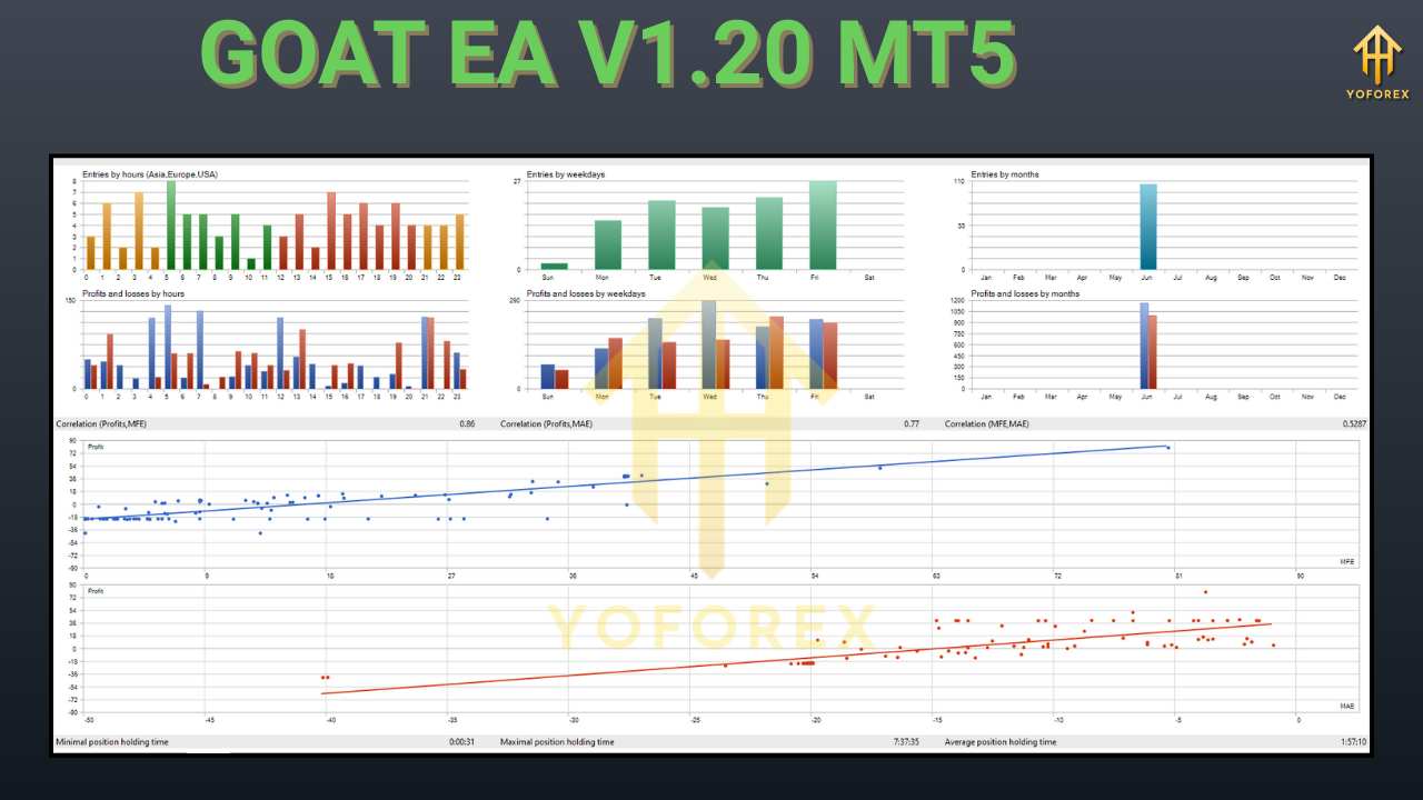 GOAT EA V1.20 MT5