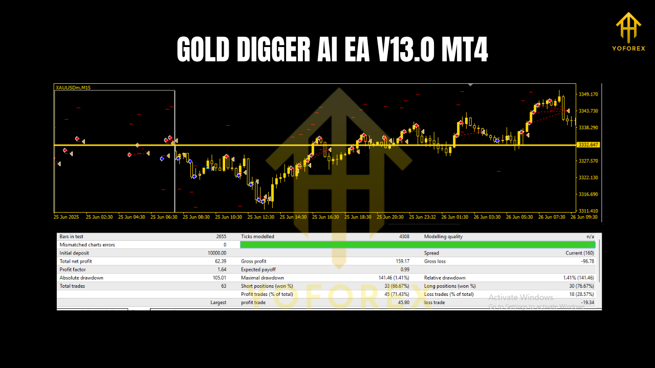 GOLD DIGGER AI EA V13.0 MT4