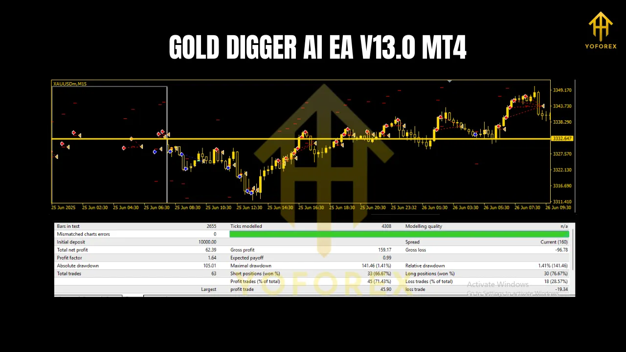 GOLD DIGGER AI EA V13.0 MT4 2 GOLD DIGGER AI EA V13.0 MT4
