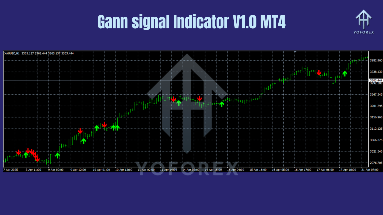 Gann signal Indicator V1.0 MT4