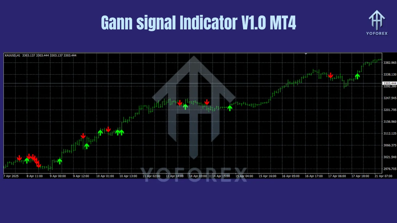Gann signal Indicator V1.0 MT4