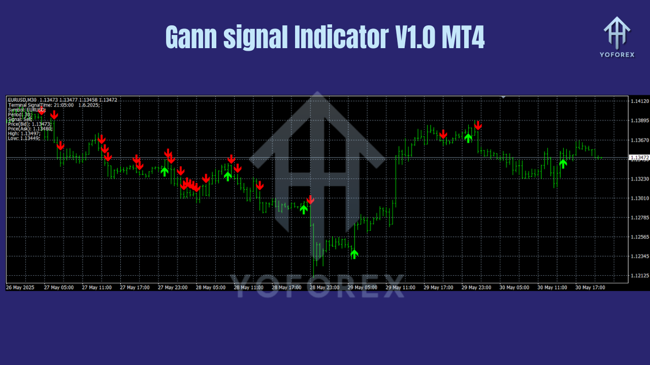 Gann signal Indicator V1.0 MT4