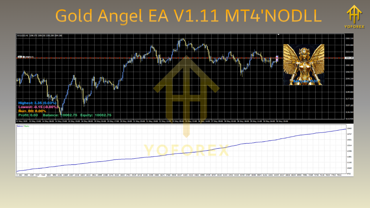 Gold Angel EA V1.11 MT4