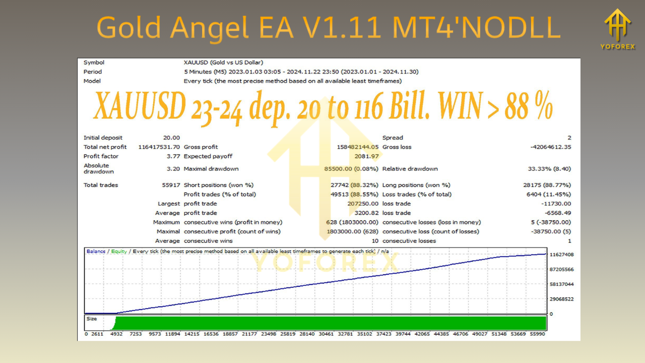 Gold Angel EA V1.11 MT4