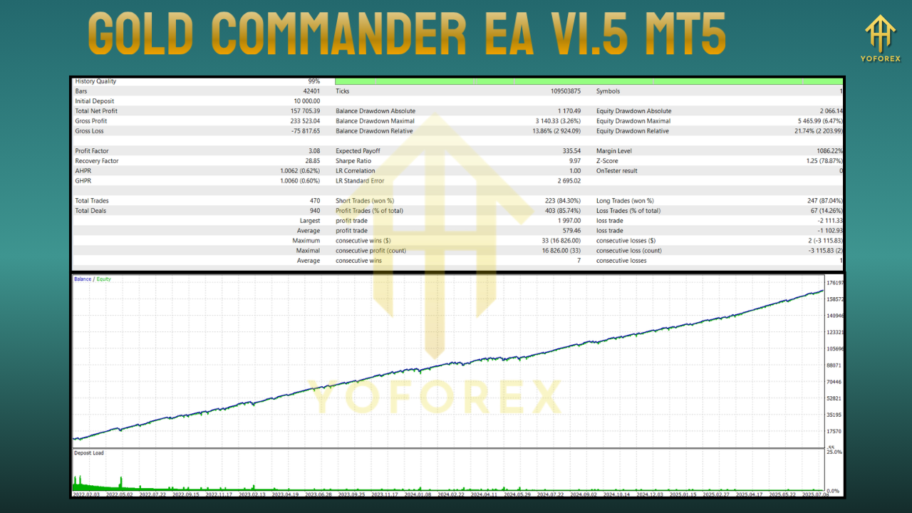 Gold Commander EA V1.5 MT5