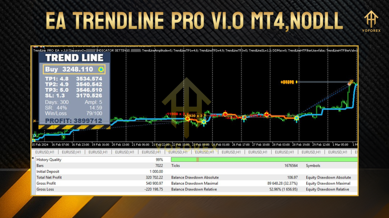 Gold Level Pivot Indicator MT4 2 1