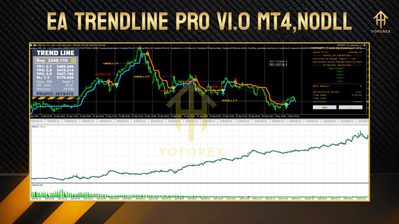 Gold Level Pivot Indicator MT4 2 2
