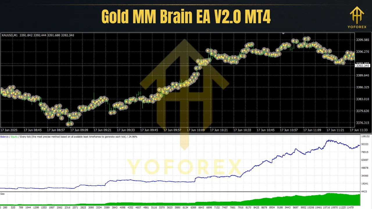Gold MM Brain EA V2.0 MT4 2 Gold MM Brain EA V2.0 MT4