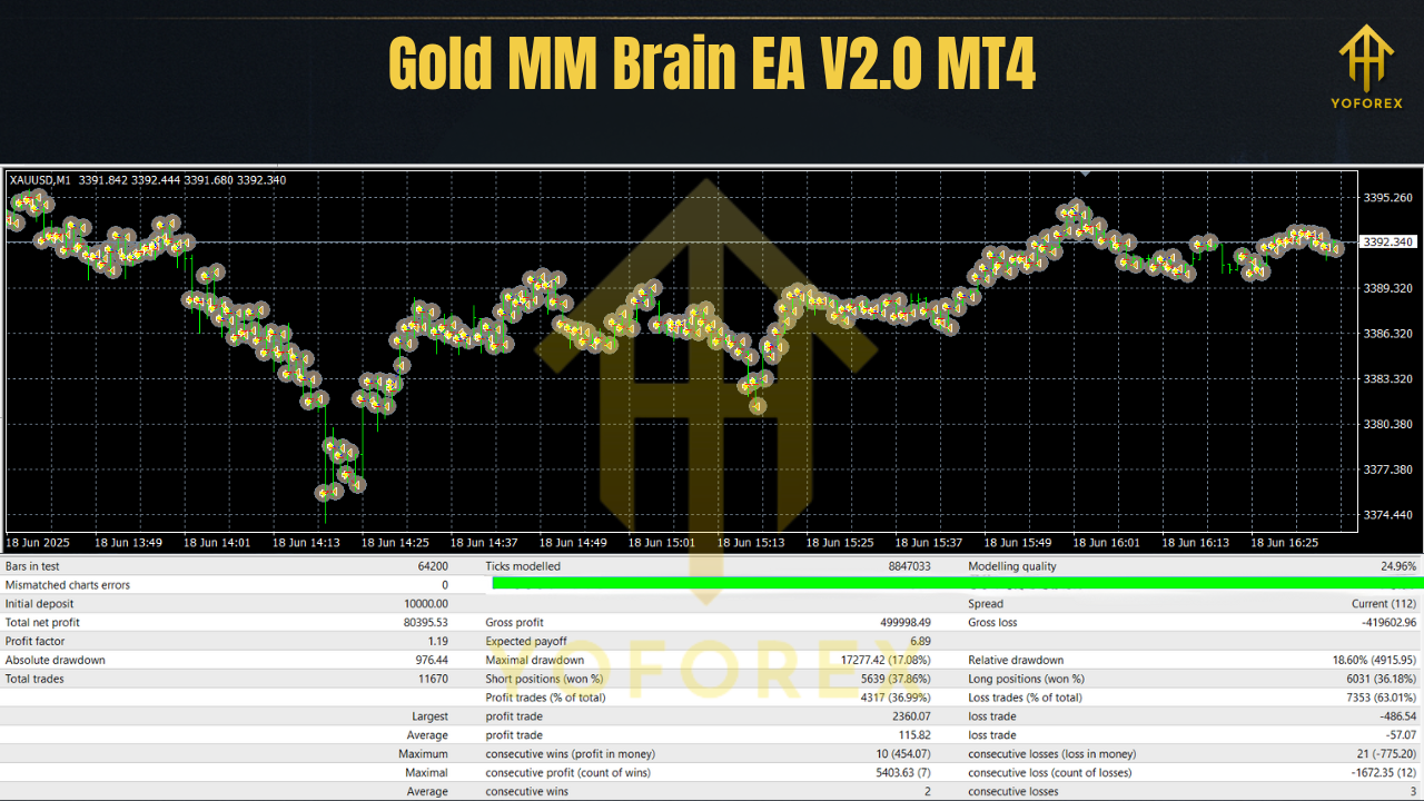 Gold MM Brain EA V2.0 MT4