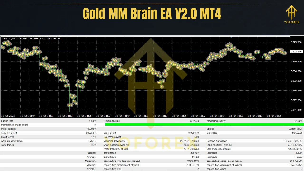 Gold MM Brain EA V2.0 MT4 3 Gold MM Brain EA V2.0 MT4