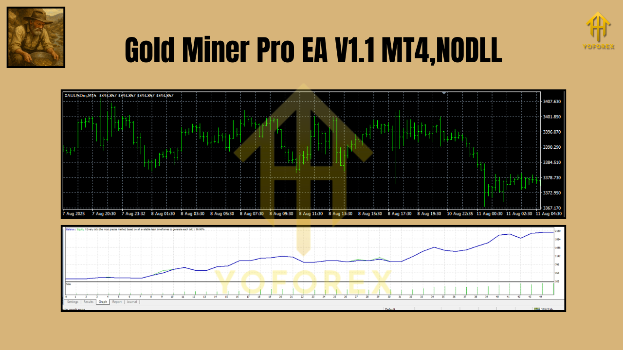 Gold Miner Pro EA V1.1 MT4