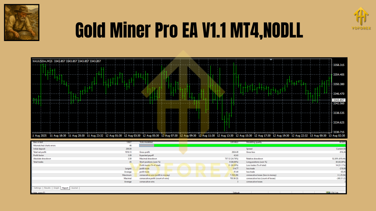 Gold Miner Pro EA V1.1 MT4