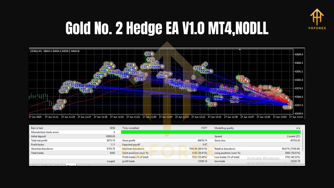 Gold No. 2 Hedge EA V1.0 MT4