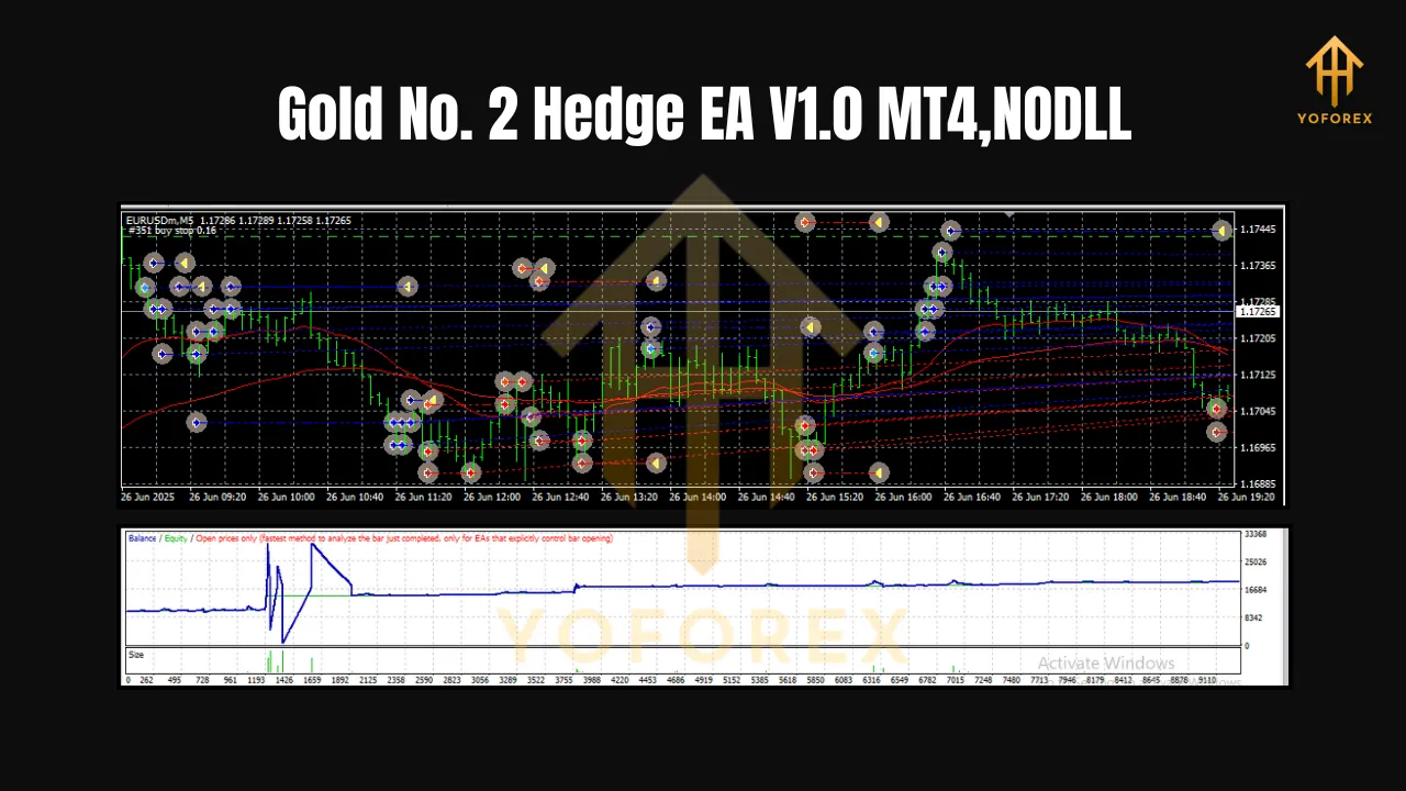 Gold No. 2 Hedge EA V1.0 MT4