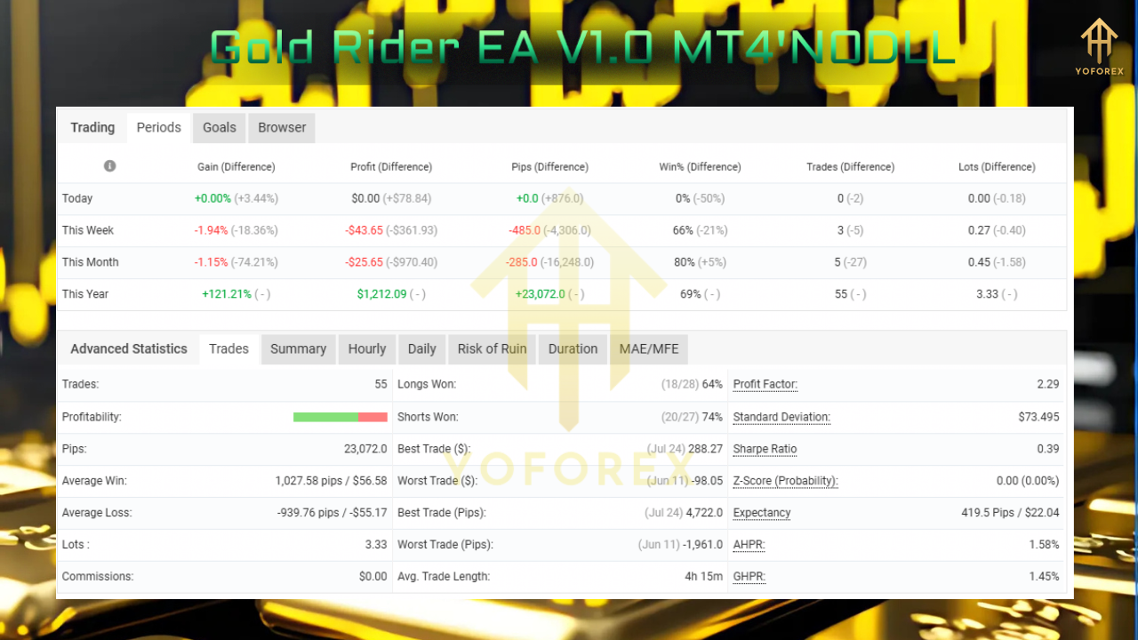 Gold Rider EA V1.0 MT4
