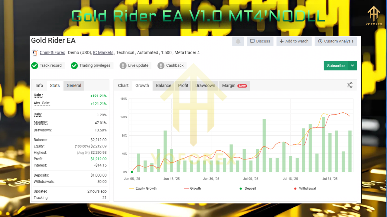 Gold Rider EA V1.0 MT4