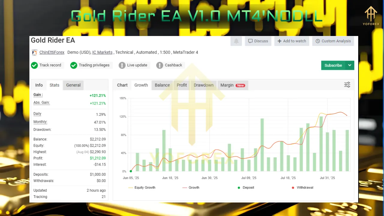 Gold Rider EA V1.0 MT4 2 Gold Rider EA V1.0 MT4