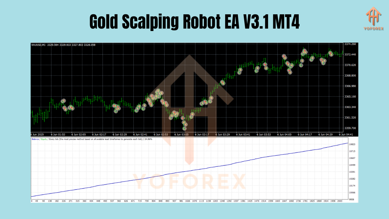 Gold Scalping Robot EA V3.1 MT4