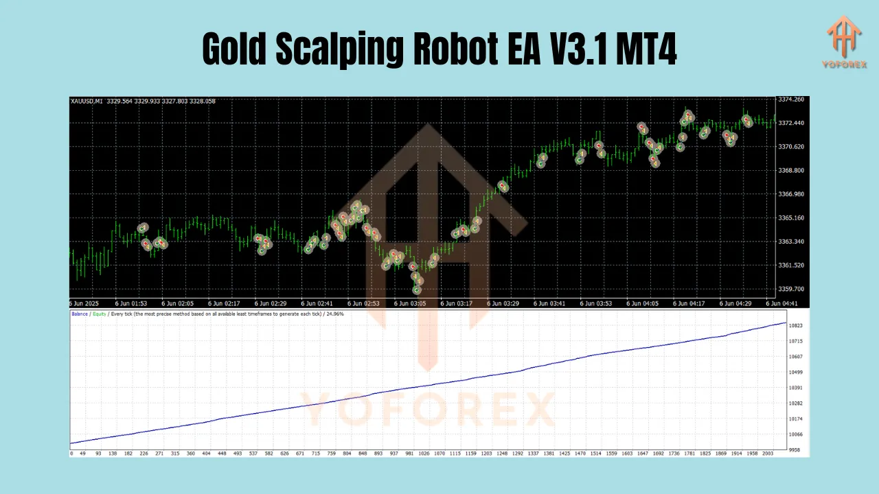 Gold Scalping Robot EA V3.1 MT4 2 Gold Scalping Robot EA V3.1 MT4