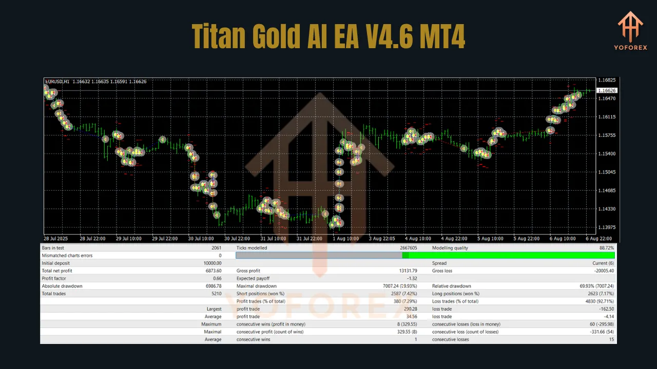 Titan Gold AI EA V4.6 MT4 3 Titan Gold AI EA V4.6 MT4