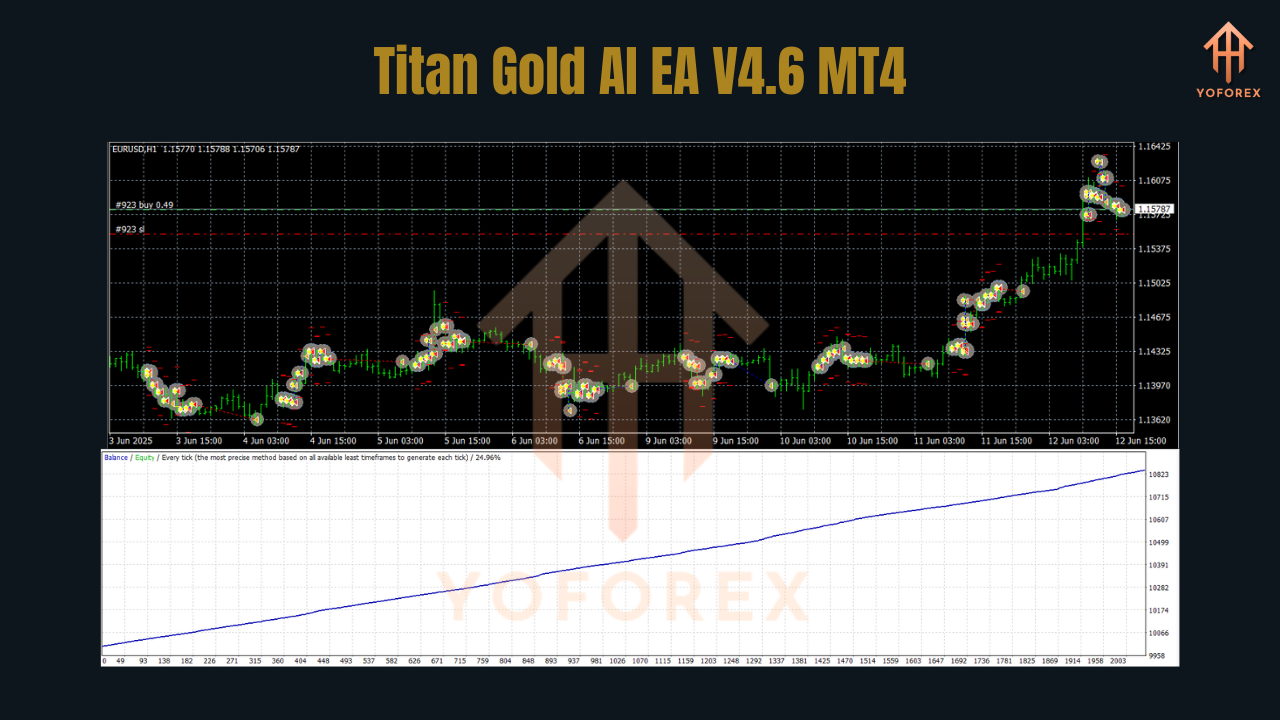 Titan Gold AI EA V4.6 MT4