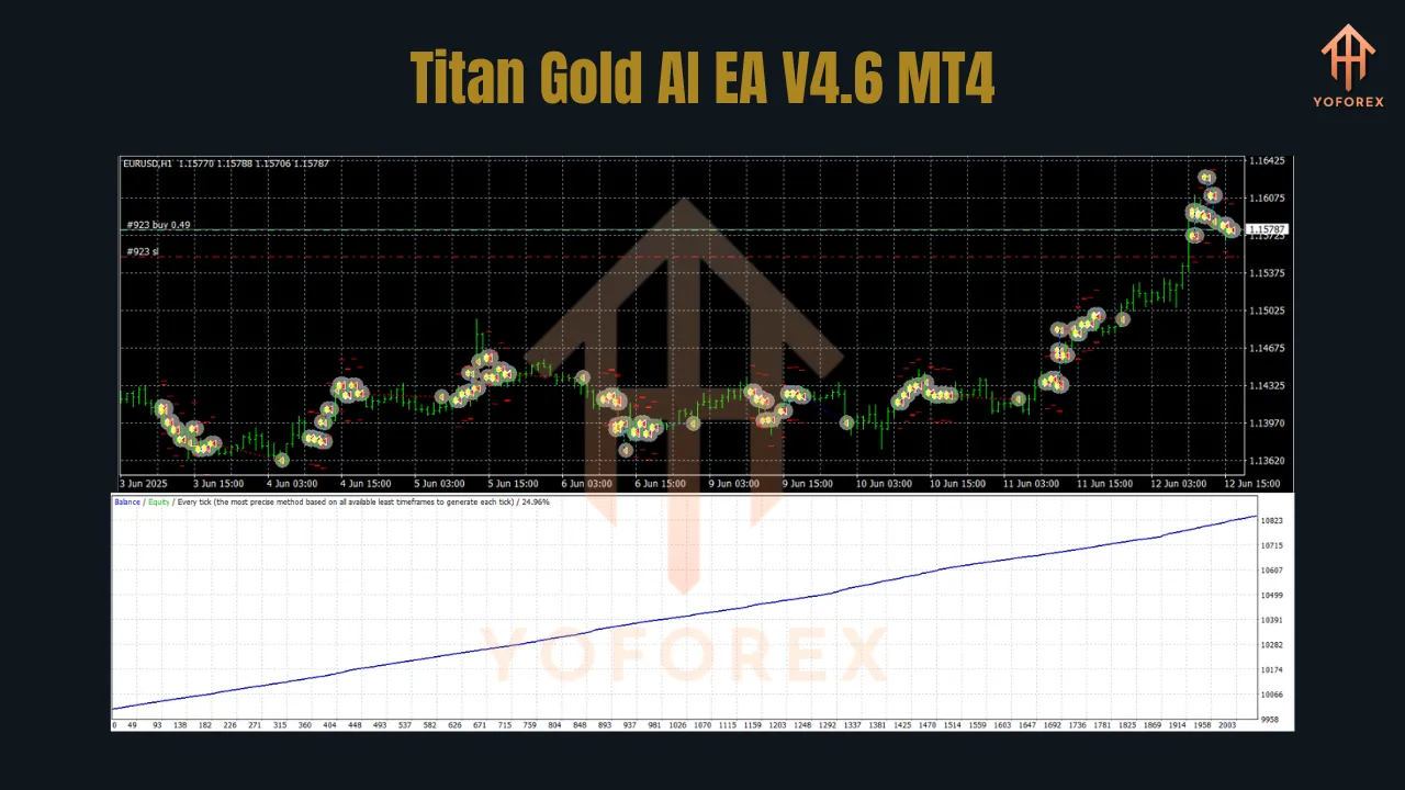 Titan Gold AI EA V4.6 MT4 2 Titan Gold AI EA V4.6 MT4