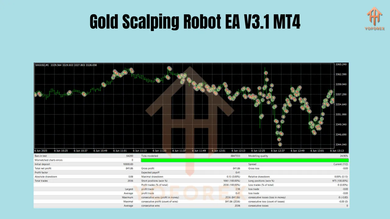 Gold Scalping Robot EA V3.1 MT4 3 Gold Scalping Robot EA V3.1 MT4