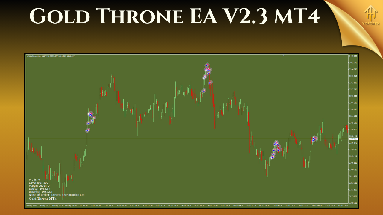 Gold Throne EA V2.3 MT4
