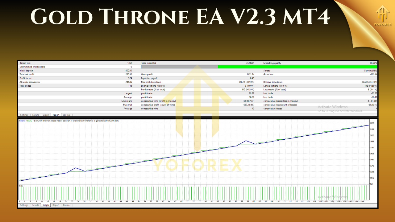 Gold Throne EA V2.3 MT4