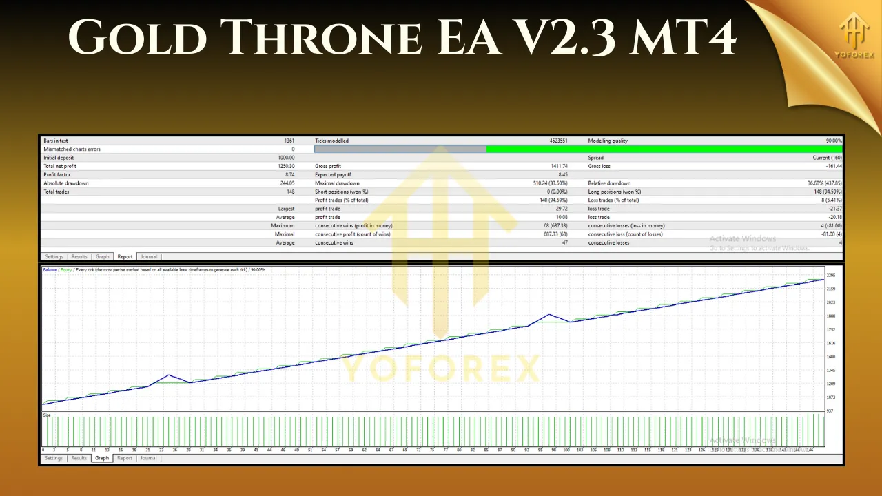 Gold Throne EA V2.3 MT4 4 Gold Throne EA V2.3 MT4