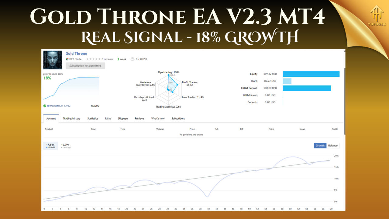 Gold Throne EA V2.3 MT4