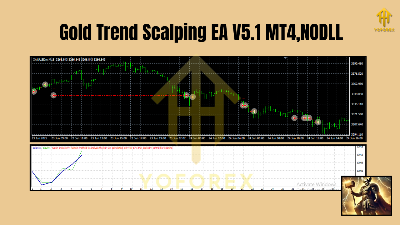 Gold Trend Scalping EA V5.1 MT4
