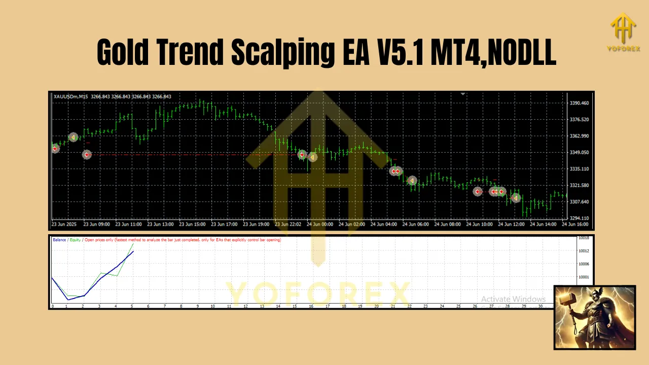 Gold Trend Scalping EA V5.1 MT4 2 Gold Trend Scalping EA V5.1 MT4