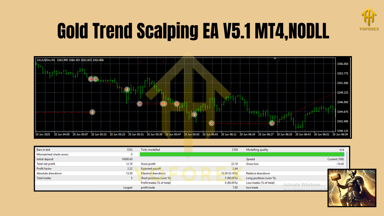 Gold Trend Scalping EA V5.1 MT4